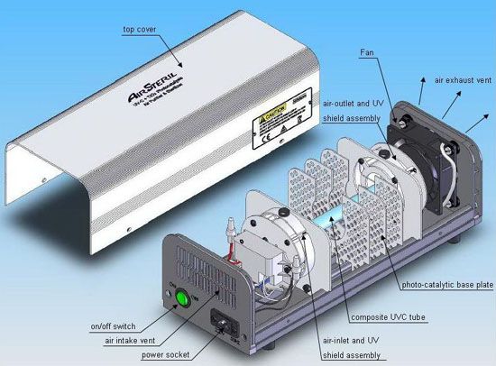 AIR PURIFIER Technics