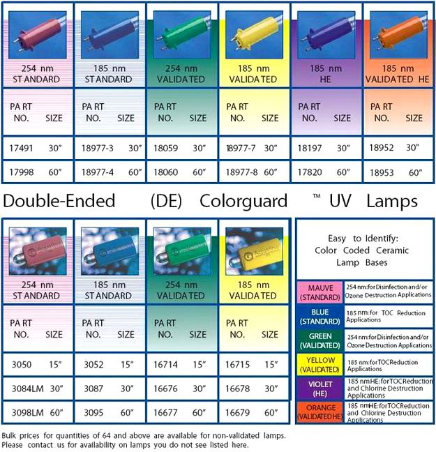 UV Lamp Aquafine